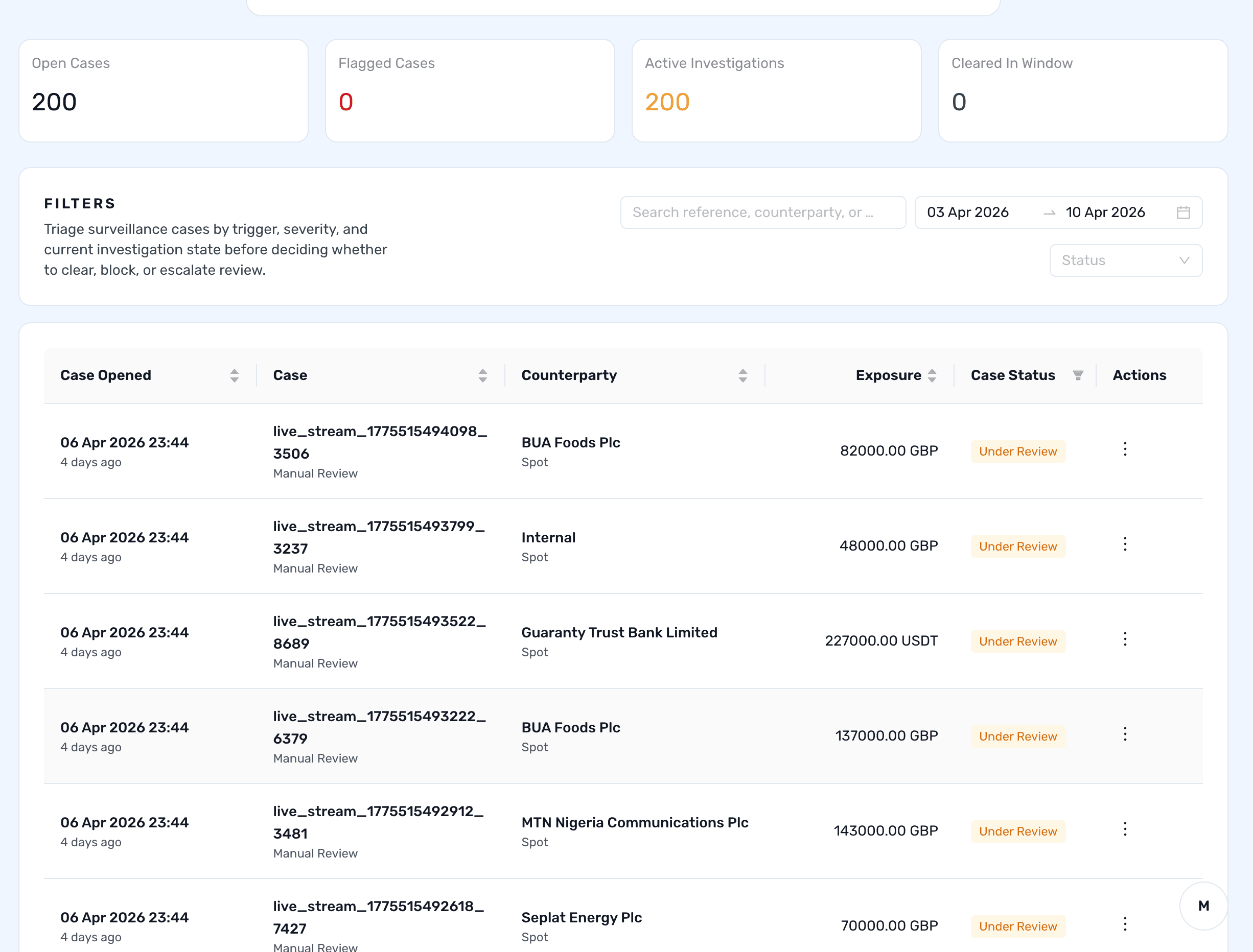 ATreasury dashboard overview