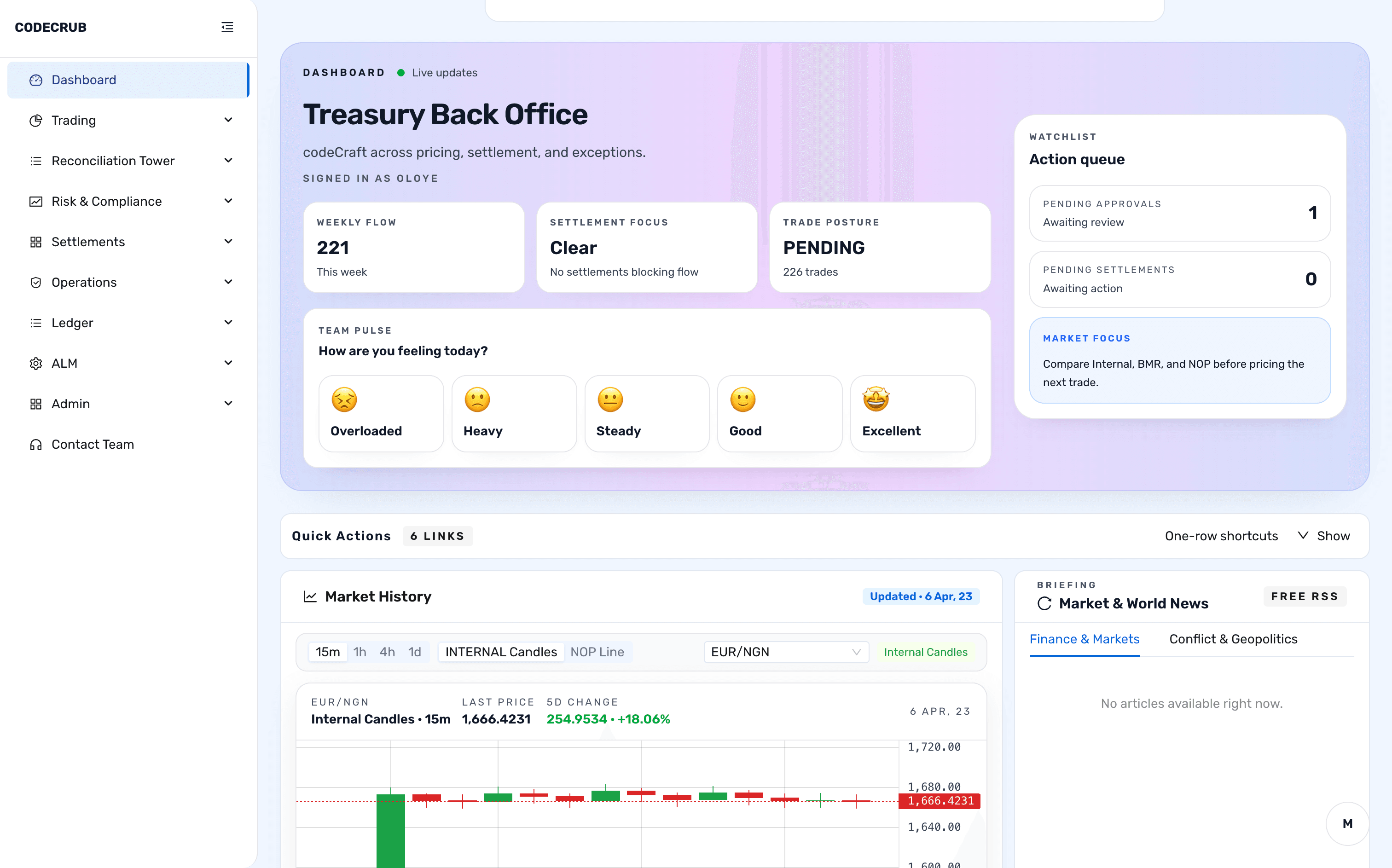 The complete treasury system